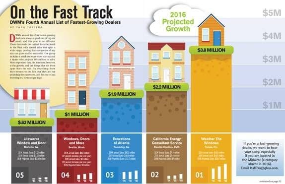 Fast Track
