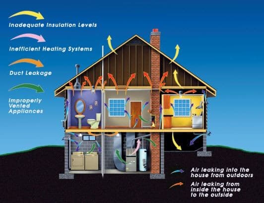 Home-Performance