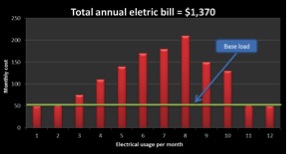 Description: Electrical Graph