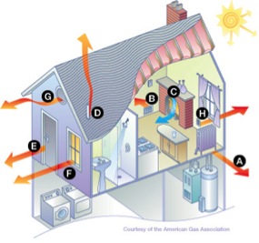 Description: AirLeakage and Air sealing